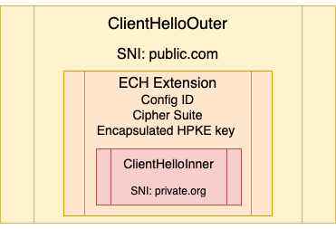 TLS ECH ClientHello packet
